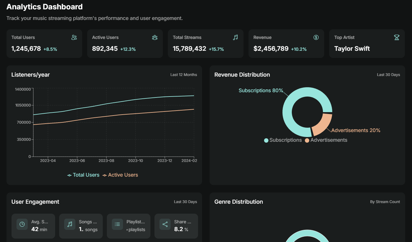 Dashboard preview
